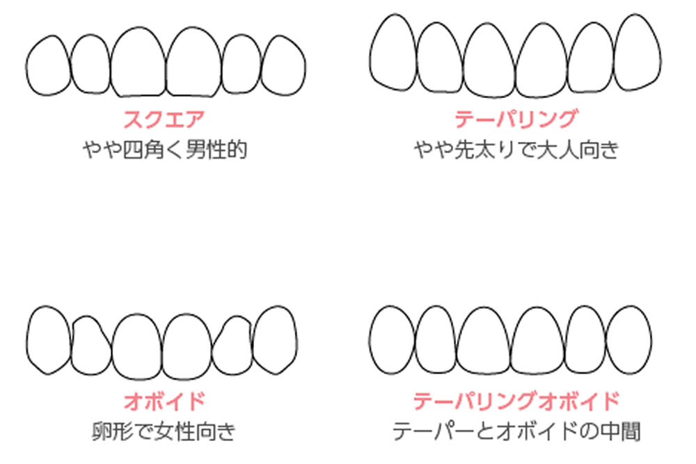 イメージと違う