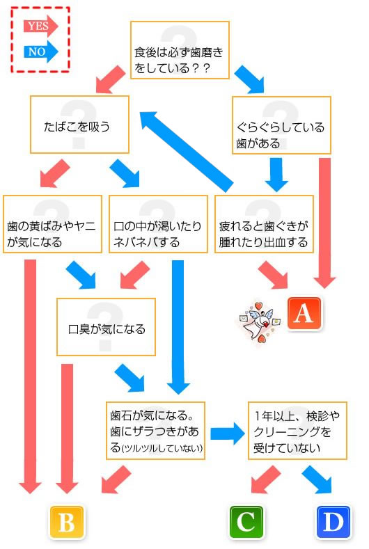 1分チェック